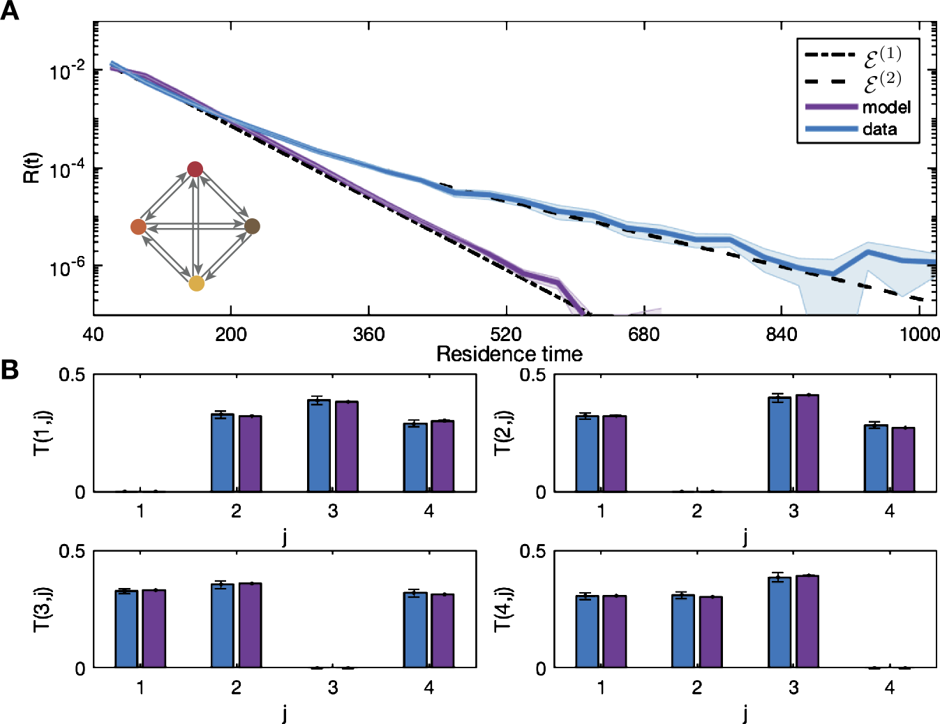 Figure 4