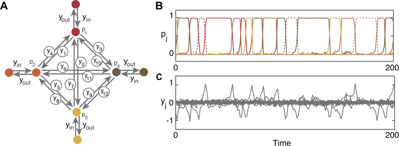 Figure 5