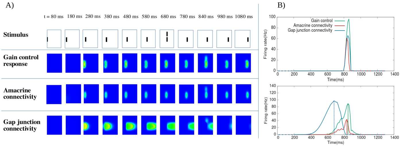 Figure 14