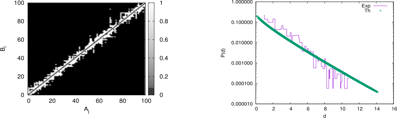 Figure 18