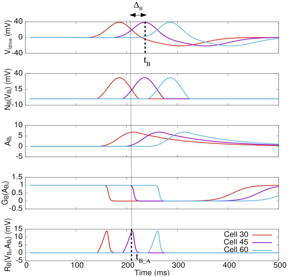 Figure 4