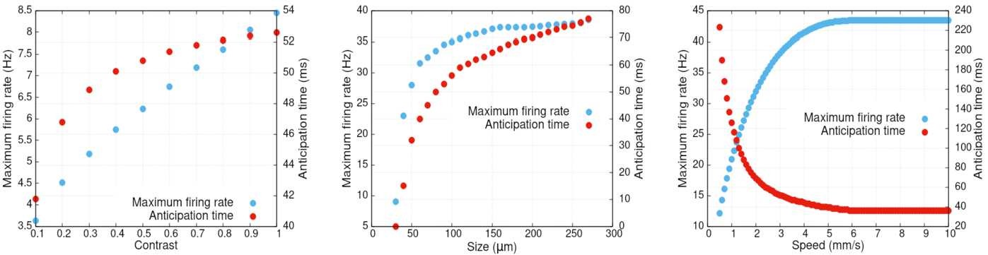 Figure 5