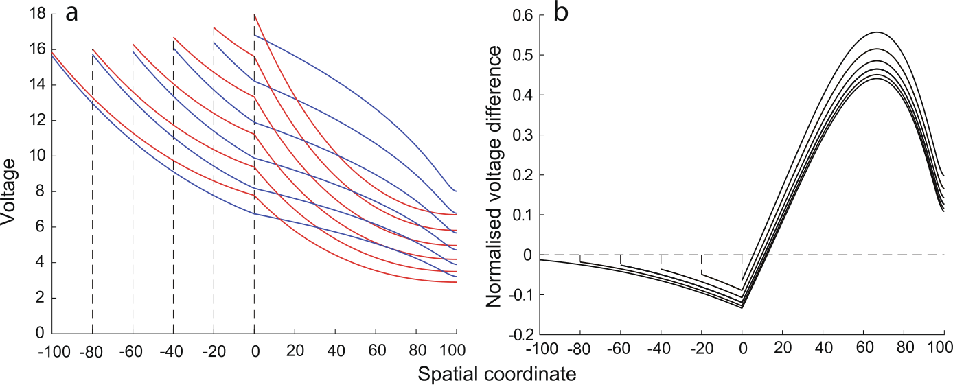 Figure 9