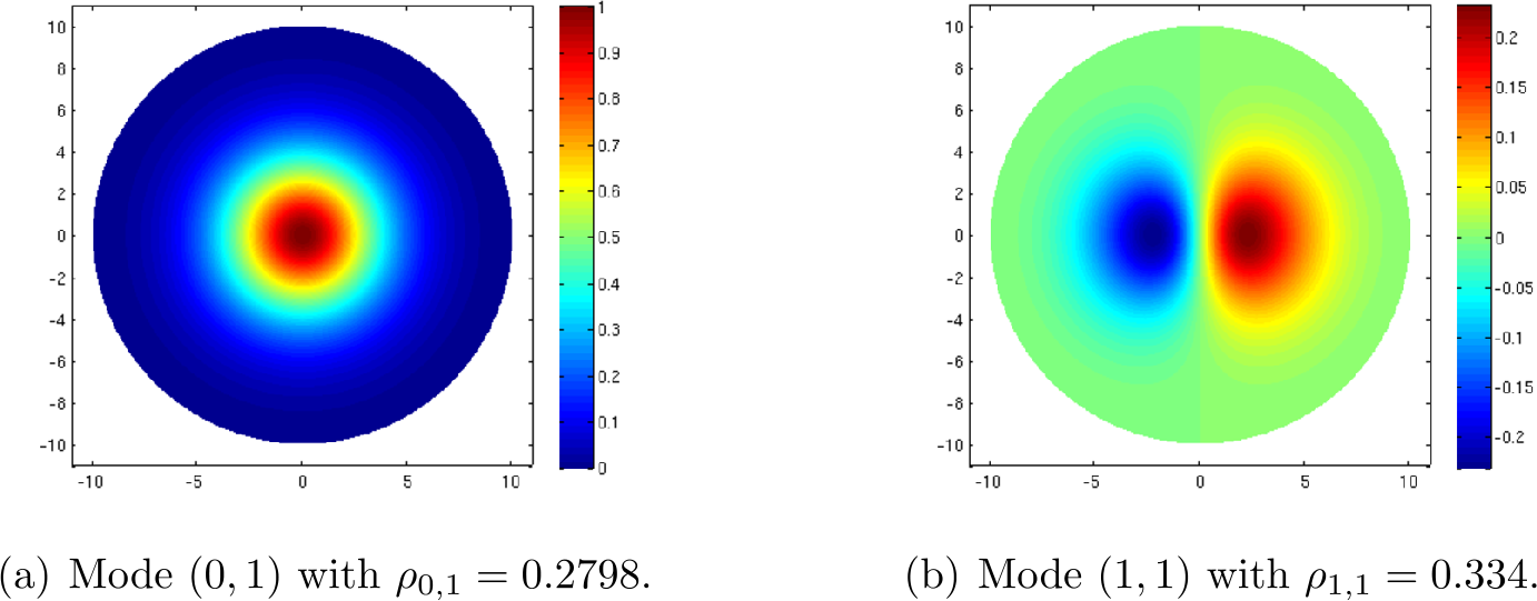 Figure 14