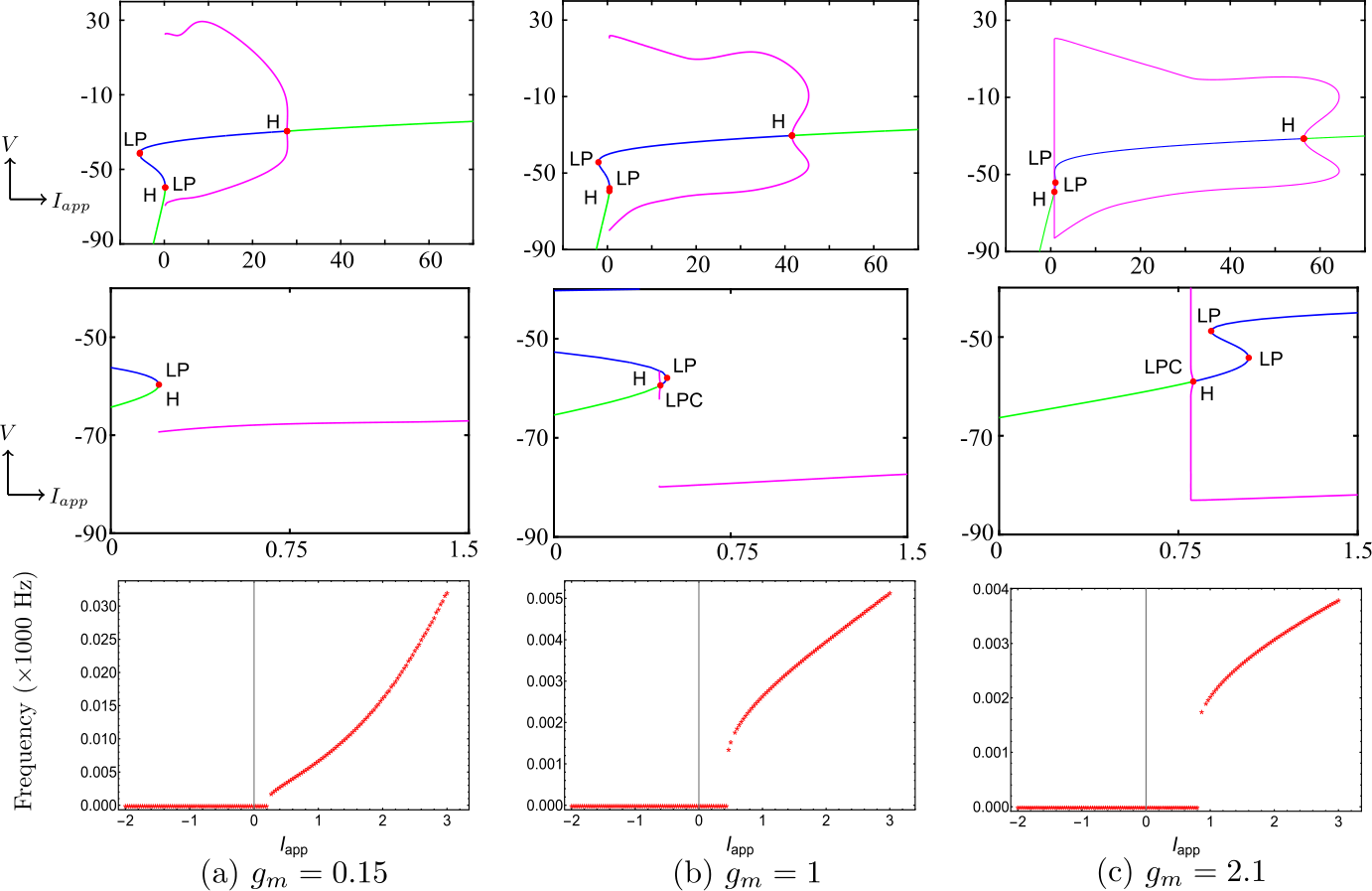 Figure 5