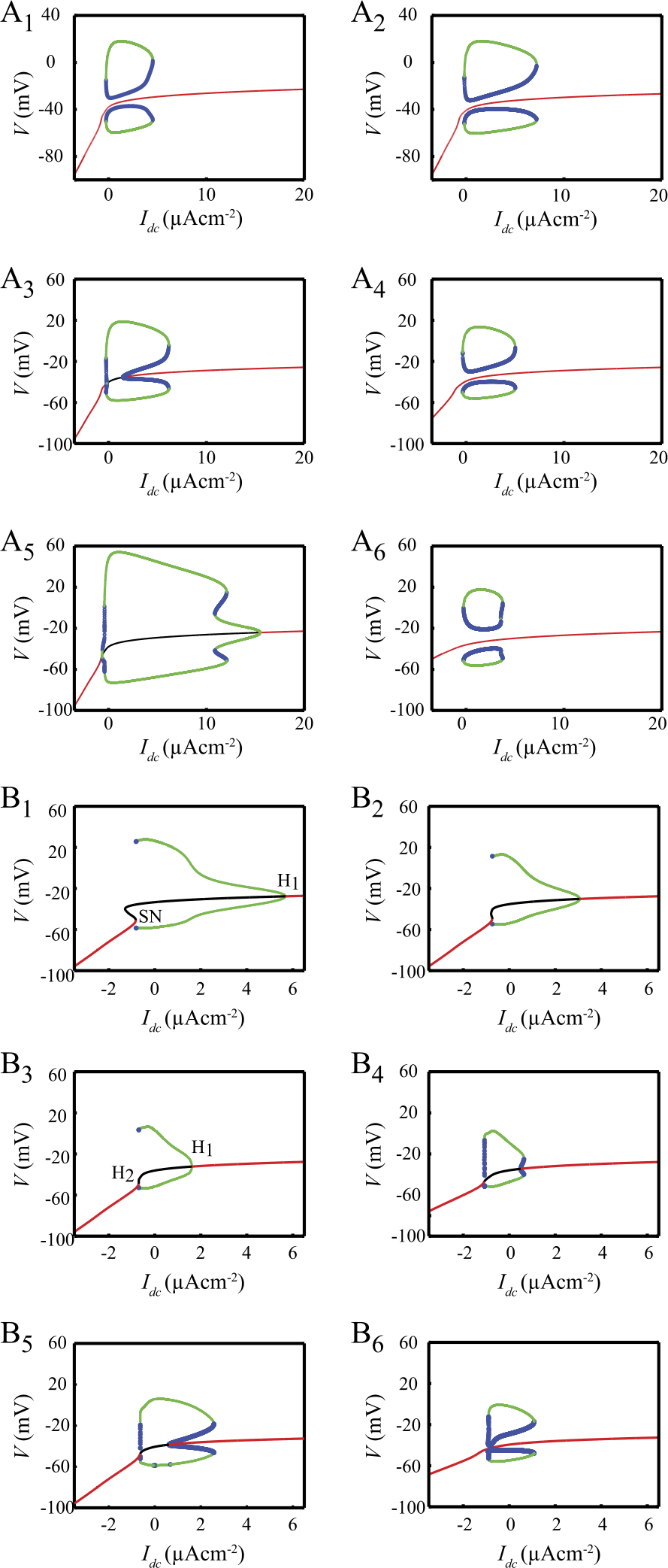 Figure 10