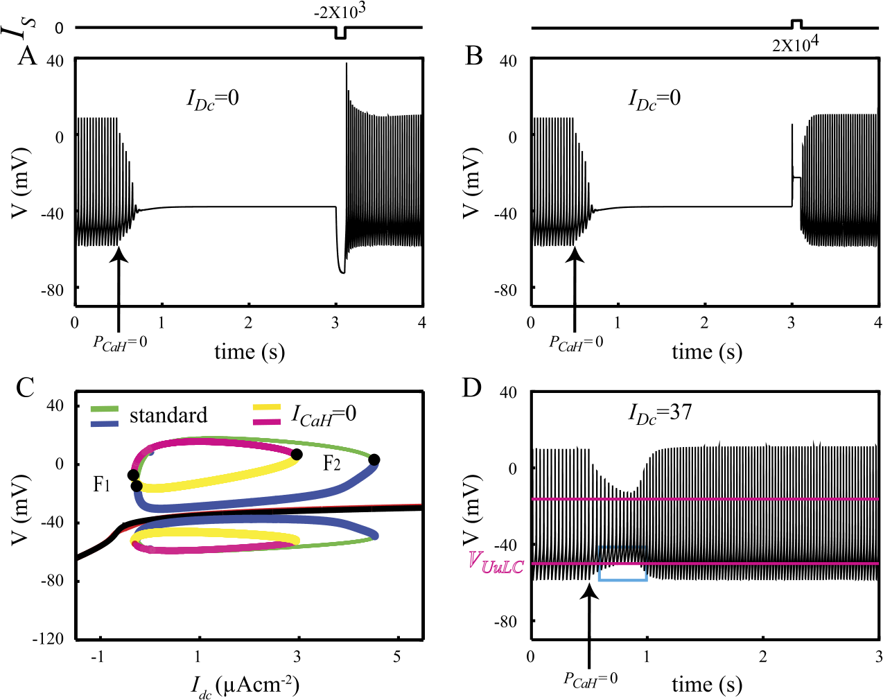 Figure 4