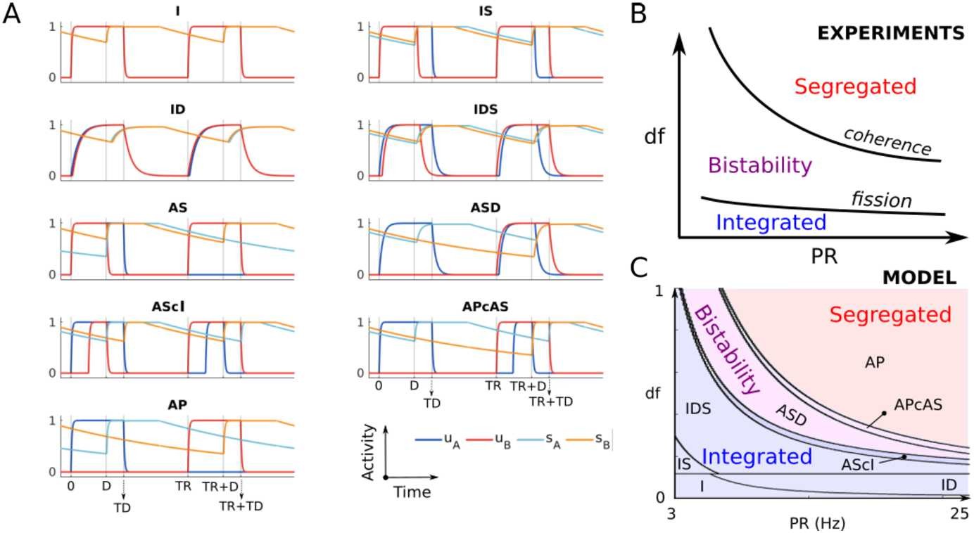 Figure 10