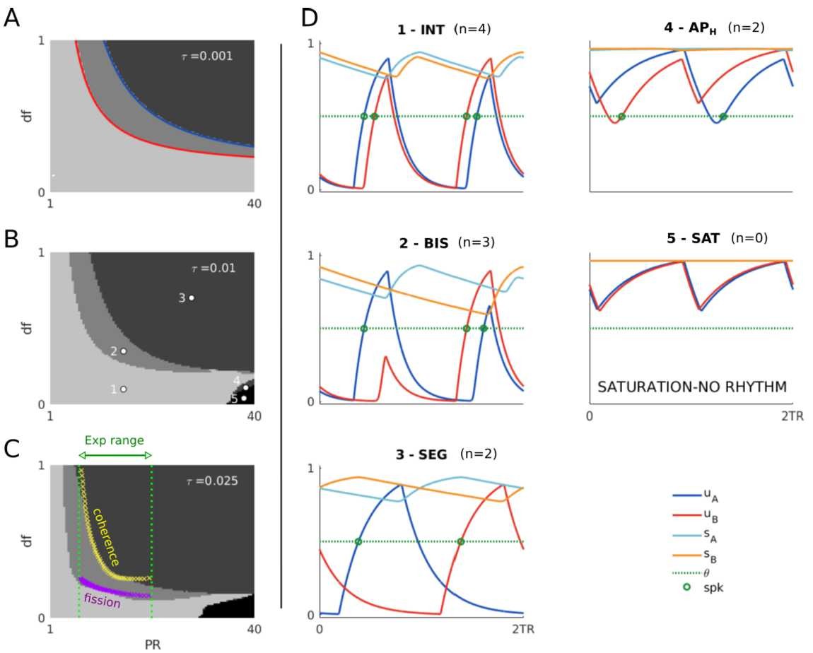 Figure 11