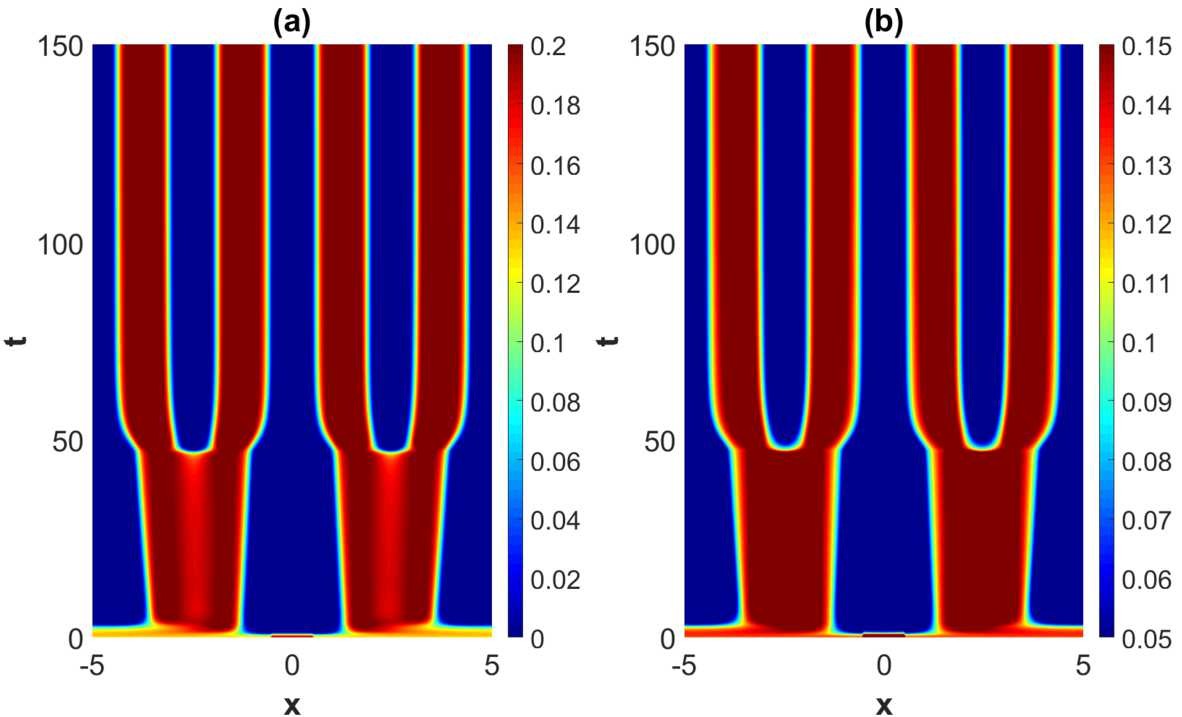 Figure 10