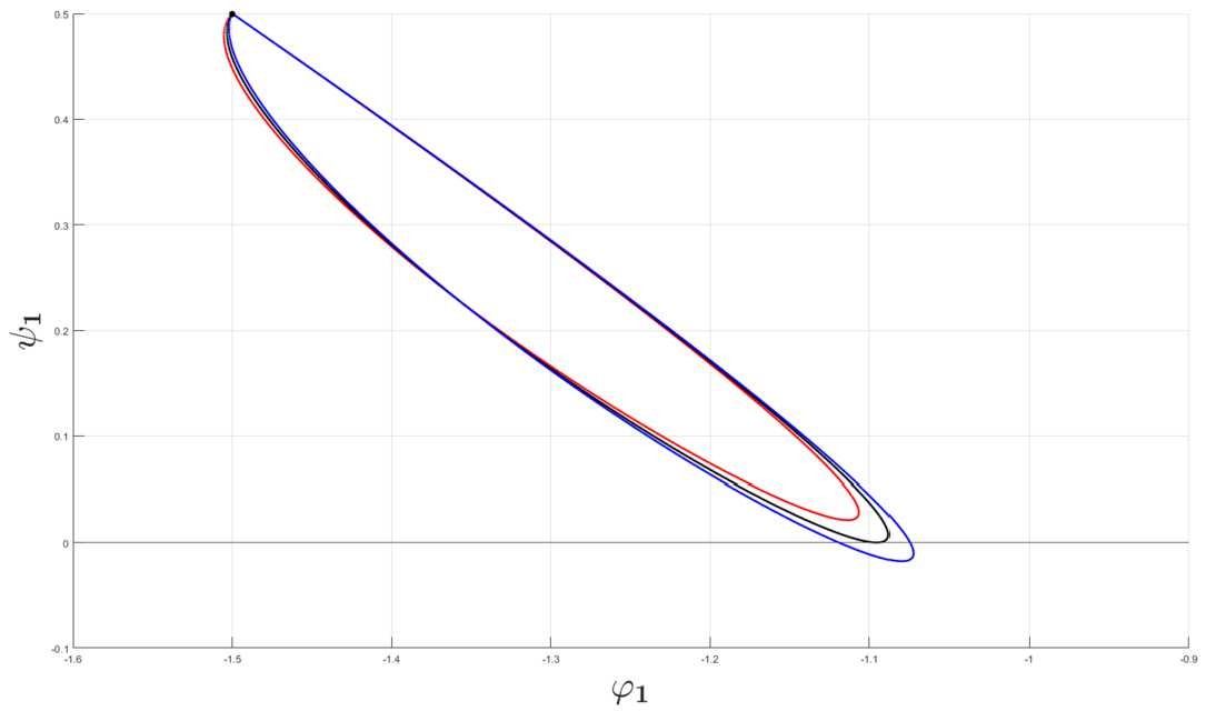 Figure 5