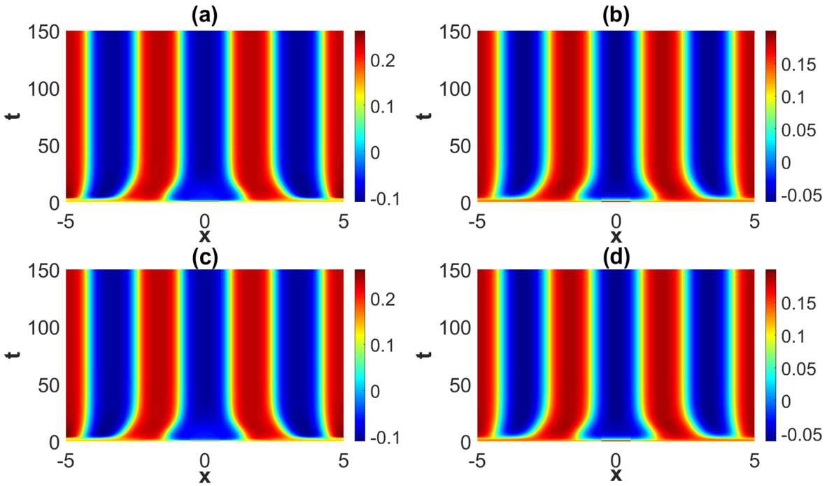 Figure 7