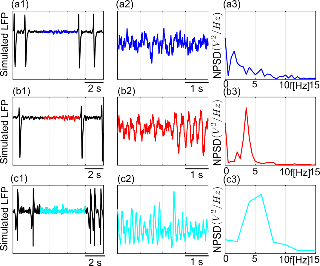 Figure 10