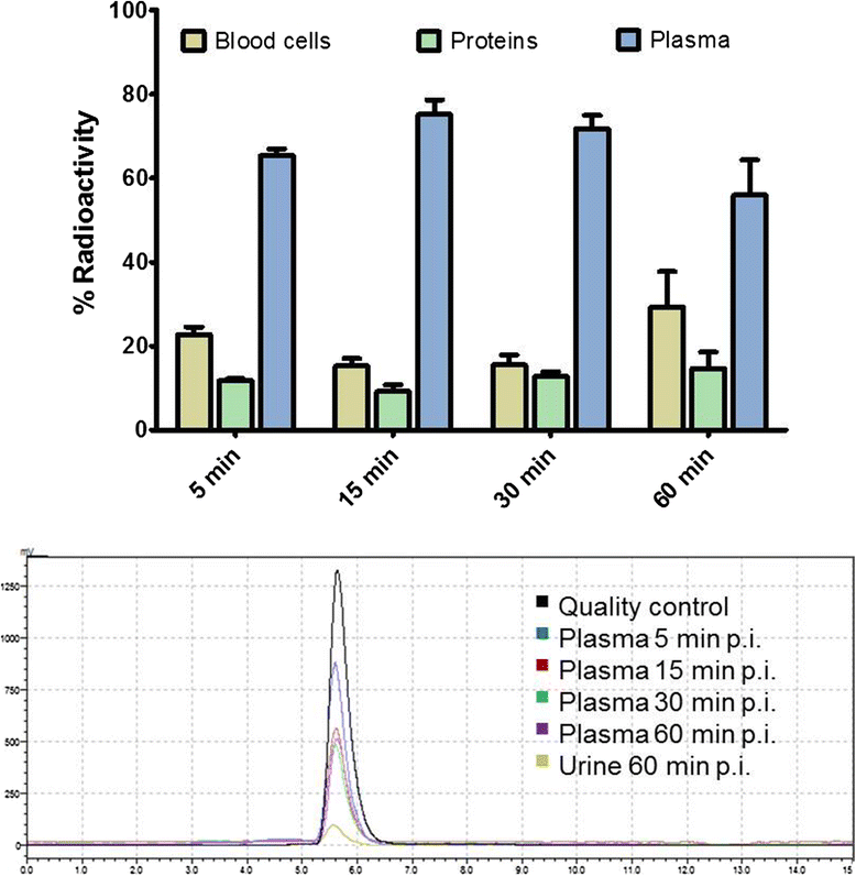 Fig. 9