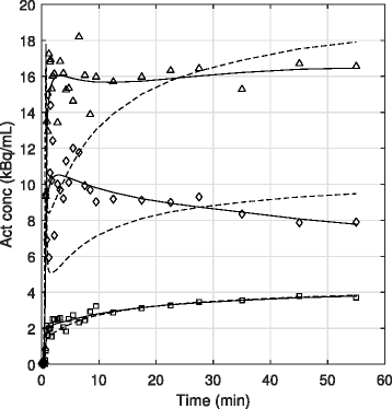 Fig. 10