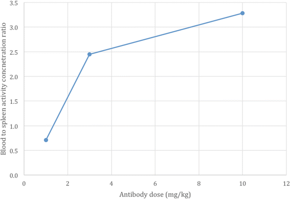 Fig. 14