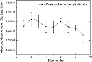 Fig. 8