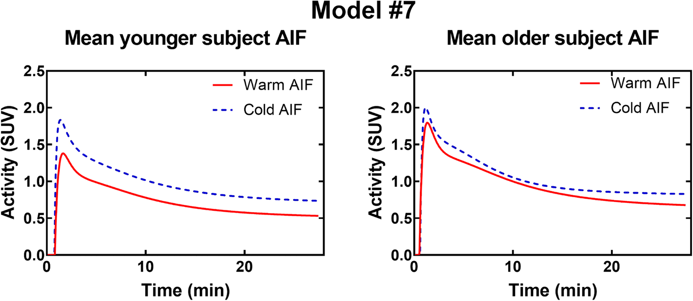 Fig. 15