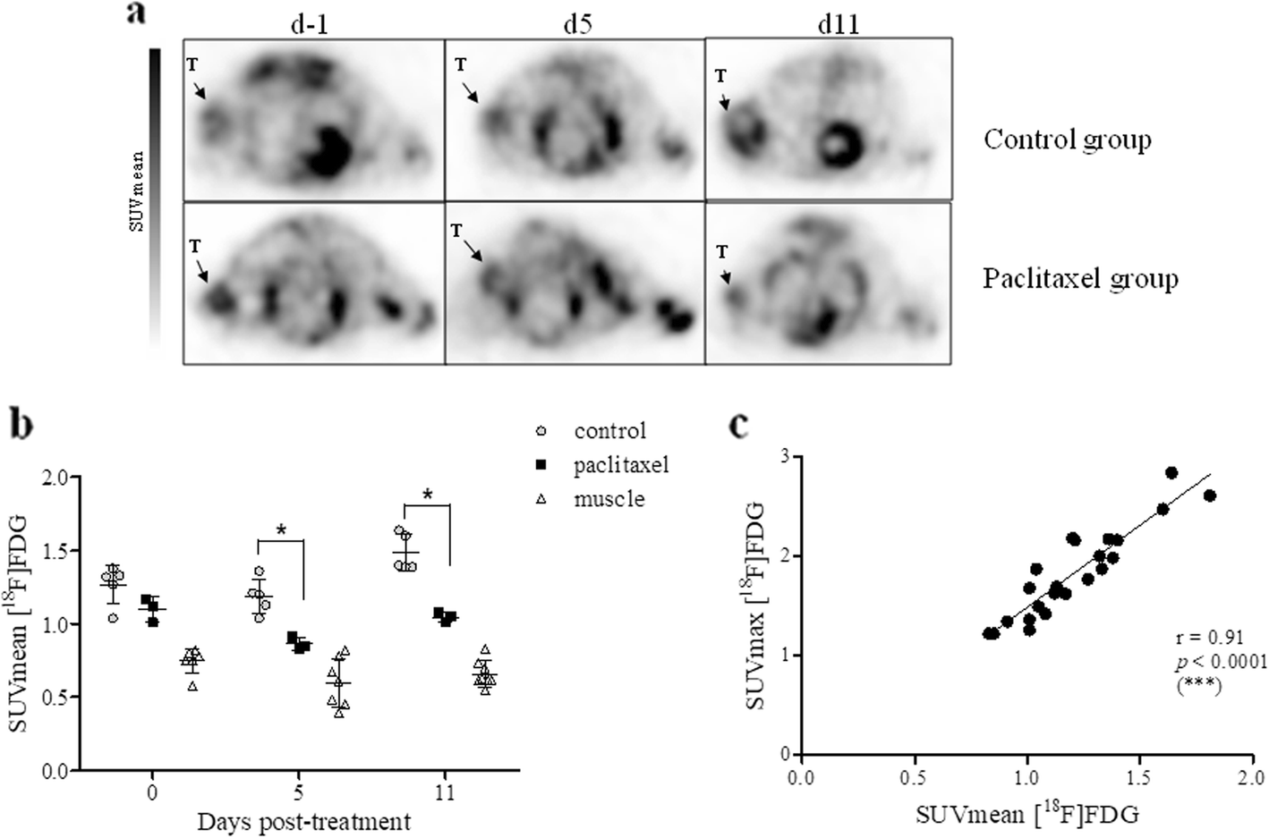 Fig. 9.