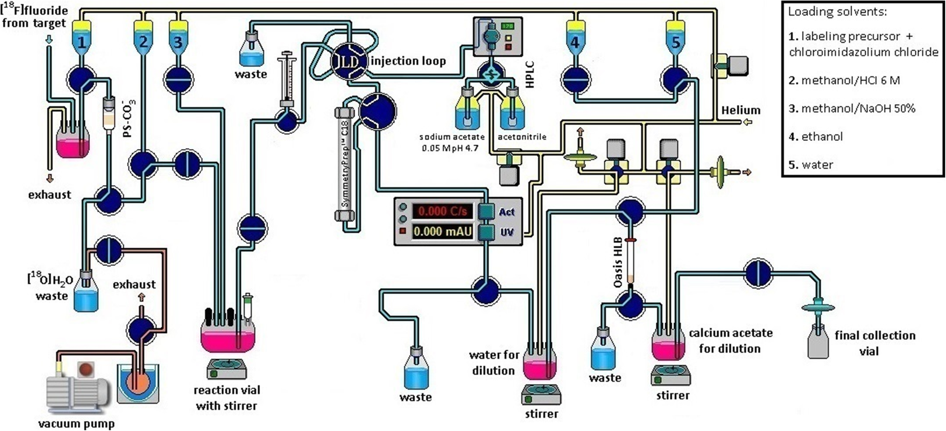 Fig. 3