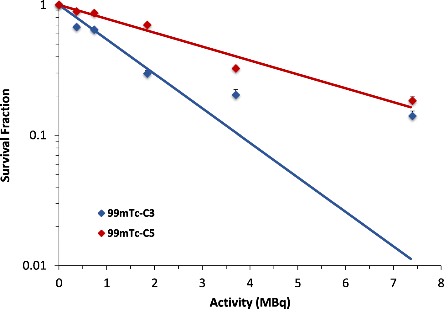 Fig. 8