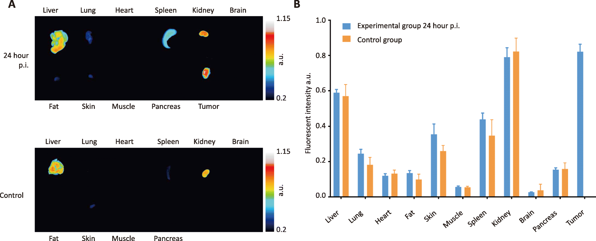 Fig. 3