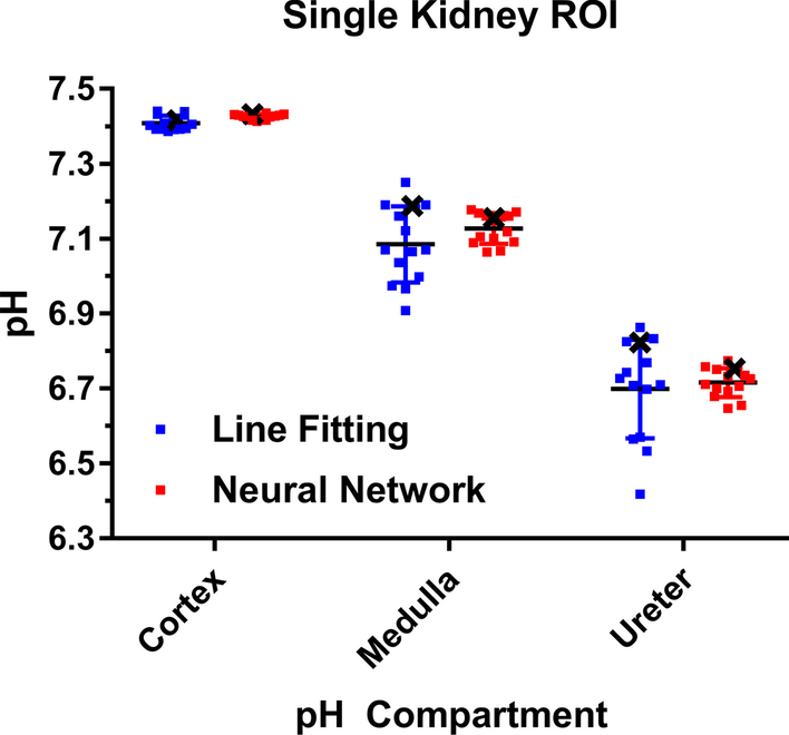 Fig. 8