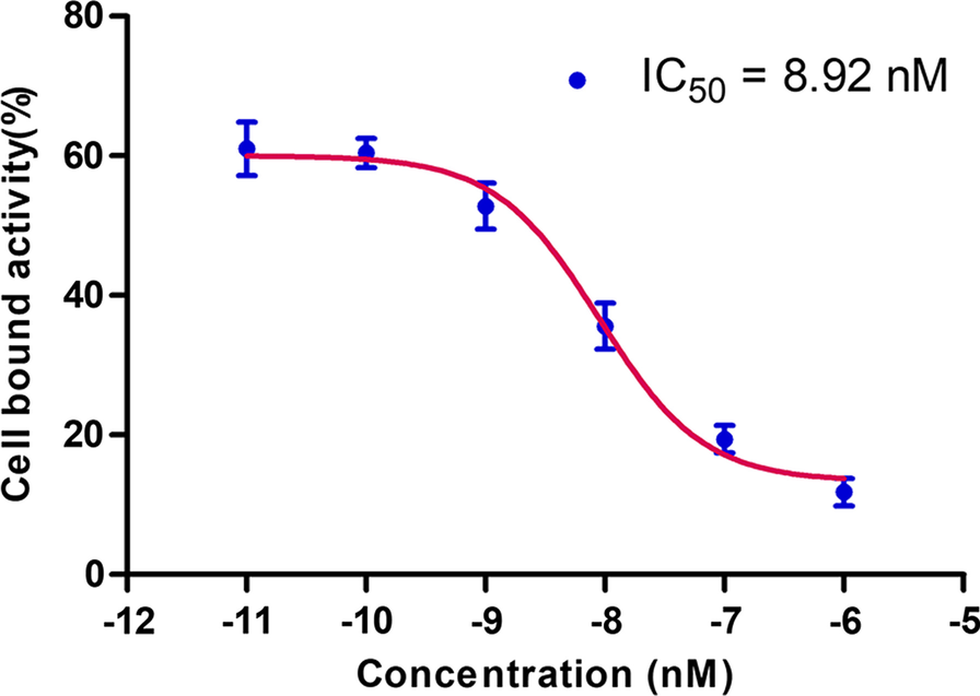 Fig. 2