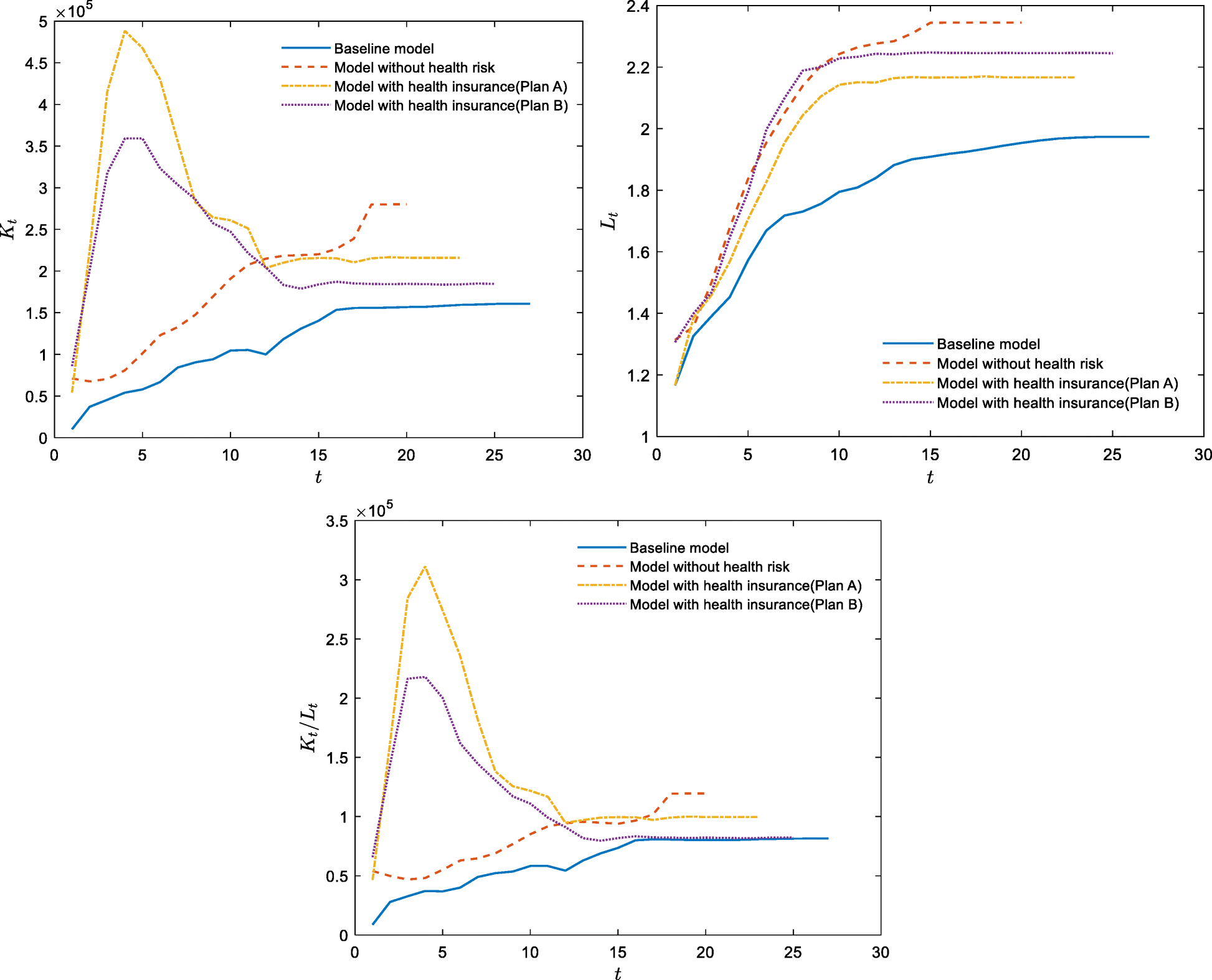 Fig. 5