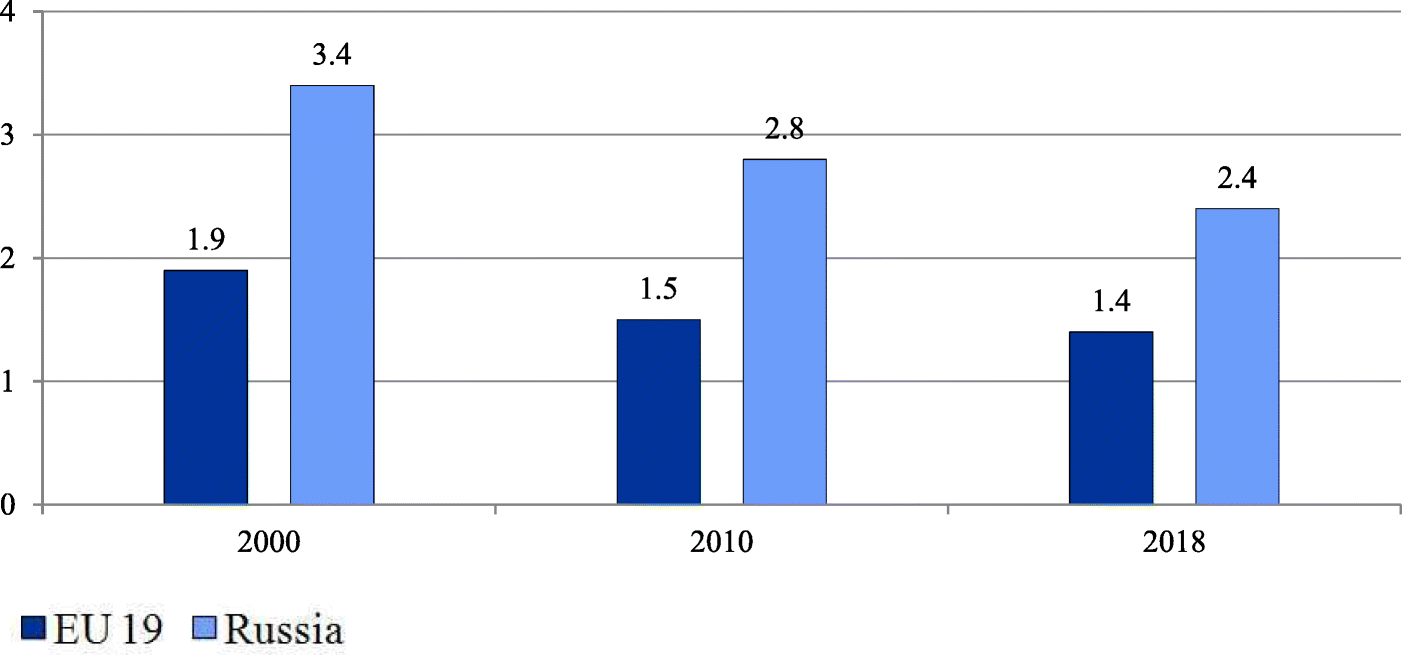 Fig. 3