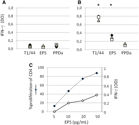 Figure 6