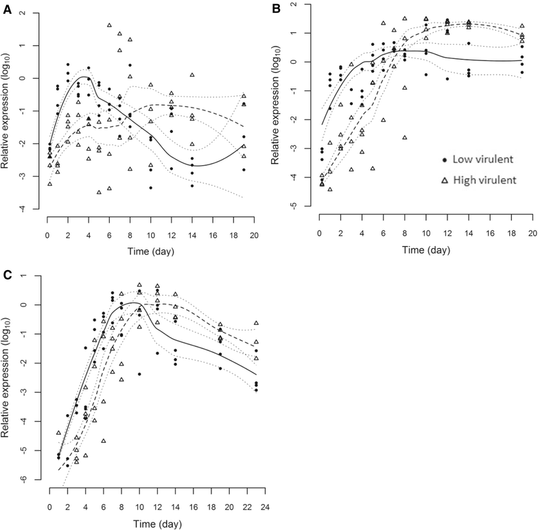 Figure 1