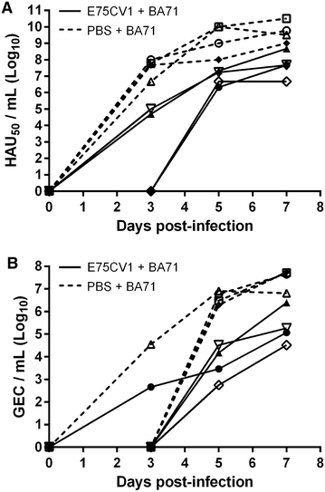 Figure 9