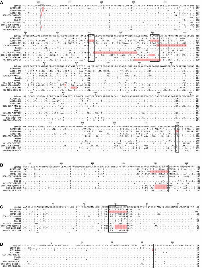 Figure 3