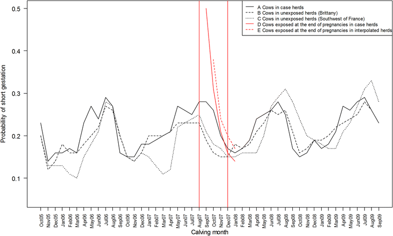 Figure 4