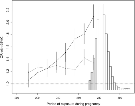 Figure 5