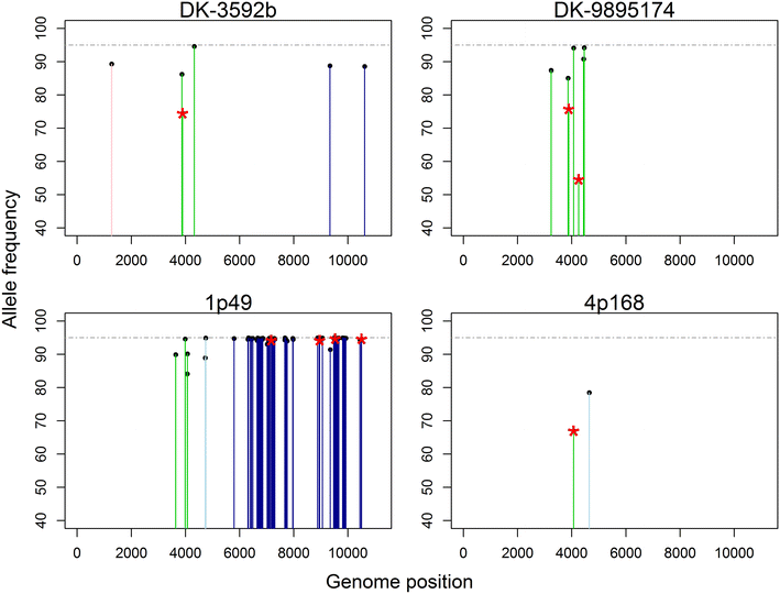 Figure 3