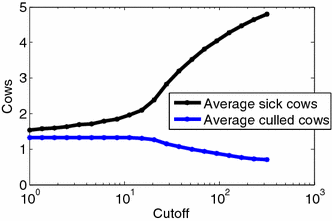 Figure 6