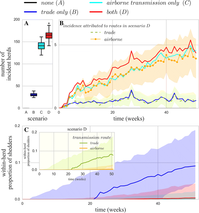 Figure 7