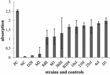 Figure 2