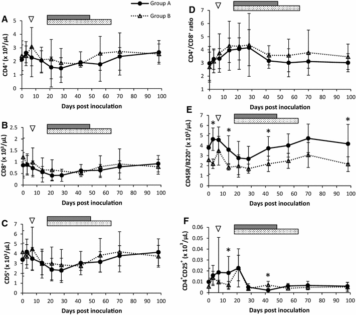 Figure 6