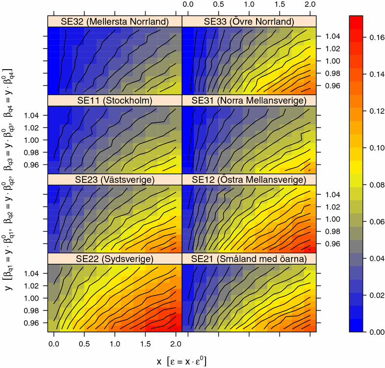 Figure 7