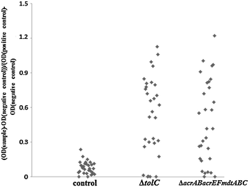 Figure 1