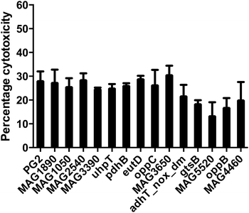 Figure 2