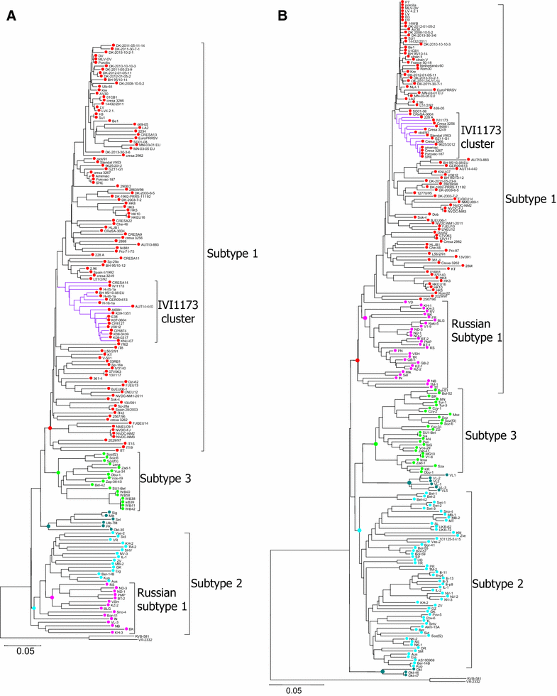 Figure 2