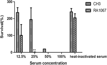 Figure 5