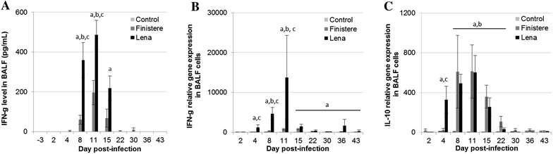 Figure 7