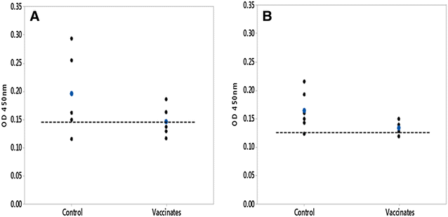 Figure 7