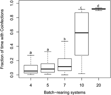 Figure 5