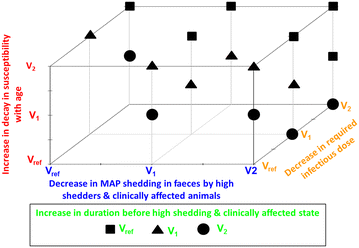 Figure 7